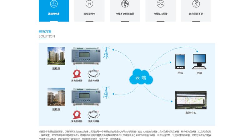 外贸建站必知：外贸网站建设所需材料清单