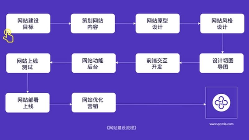 集团官网定制开发公司推荐